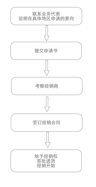 超凡国际官方网站图片